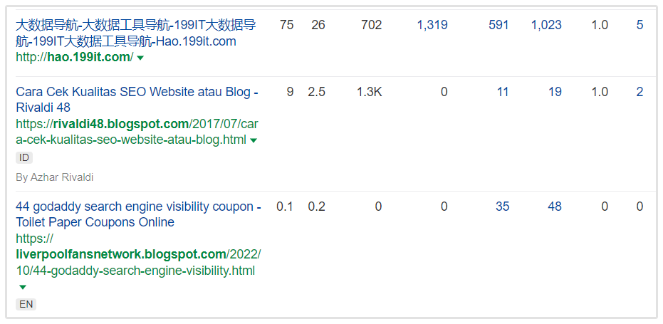 Backlink Spam