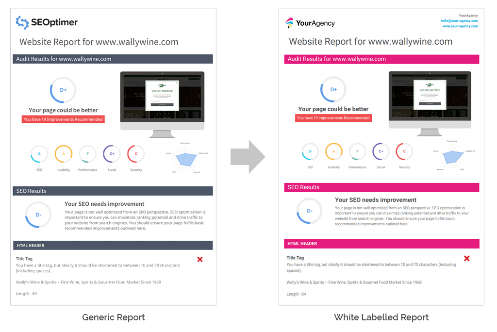 White labelled report