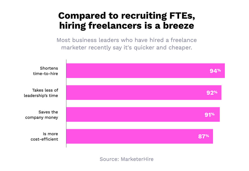 statistiche freelance